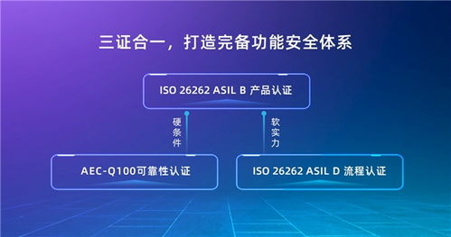 芯馳科技9系列成功通過(guò)ASIL B產(chǎn)品認(rèn)證，技術(shù)咨詢助力汽車(chē)智能化發(fā)展