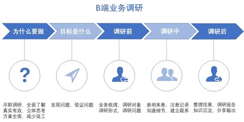 點亮B端產(chǎn)品技能樹 業(yè)務調(diào)研與技術(shù)咨詢的雙輪驅(qū)動