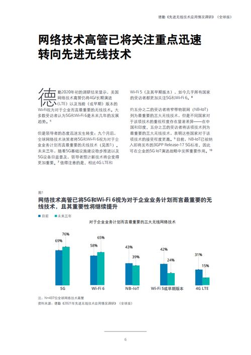 德勤咨詢2021年先進無線技術(shù)應用情況調(diào)研報告 技術(shù)咨詢視角下的機遇與挑戰(zhàn)