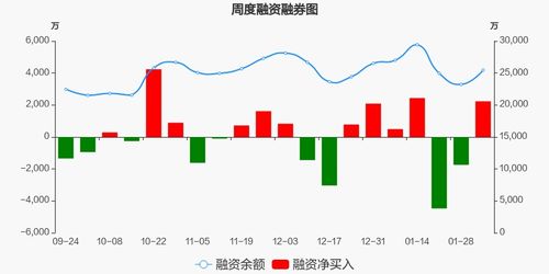 深信服本周融資凈買入2234.07萬(wàn)元,居軟件開(kāi)發(fā)板塊第十六