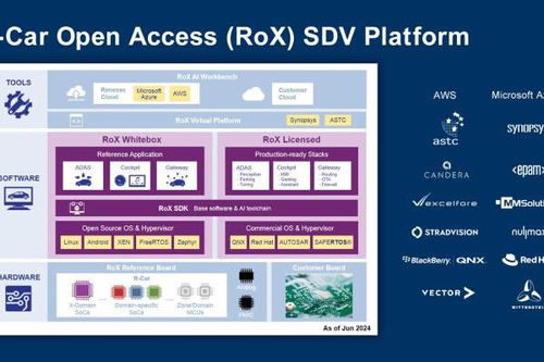 三星電子宣布成功構(gòu)建其首個紅帽認證的cxl基礎(chǔ)設(shè)施