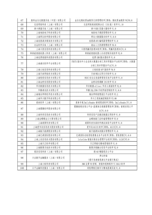 2019浦東新區(qū)優(yōu)秀軟件企業(yè) 優(yōu)秀軟件產品遴選結果的公示新聞資訊