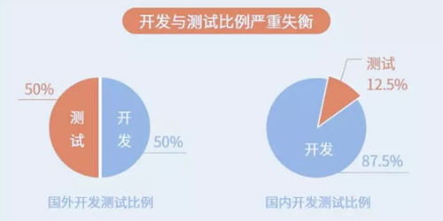 軟件測試行業(yè)到底有沒有前景和出路