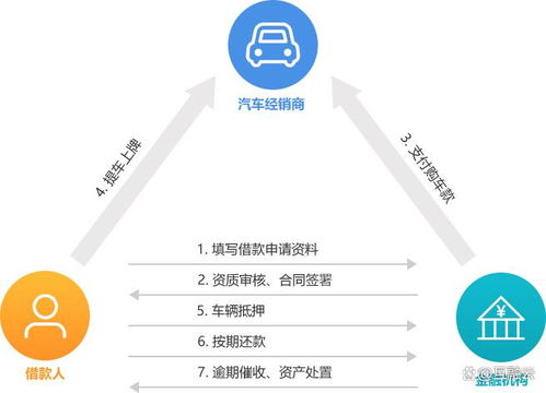 互融云消費(fèi)分期系統(tǒng) 多場(chǎng)景成品軟件助力消費(fèi)金融行業(yè)發(fā)展